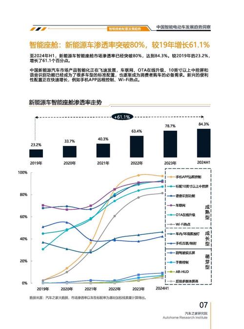 成都109起亚对未来市场的预测，名爵汽车品牌文化的传播